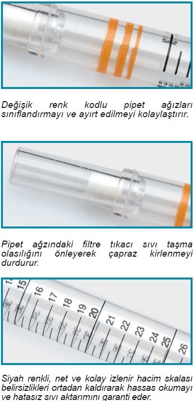 ISOLAB Steril Pipet